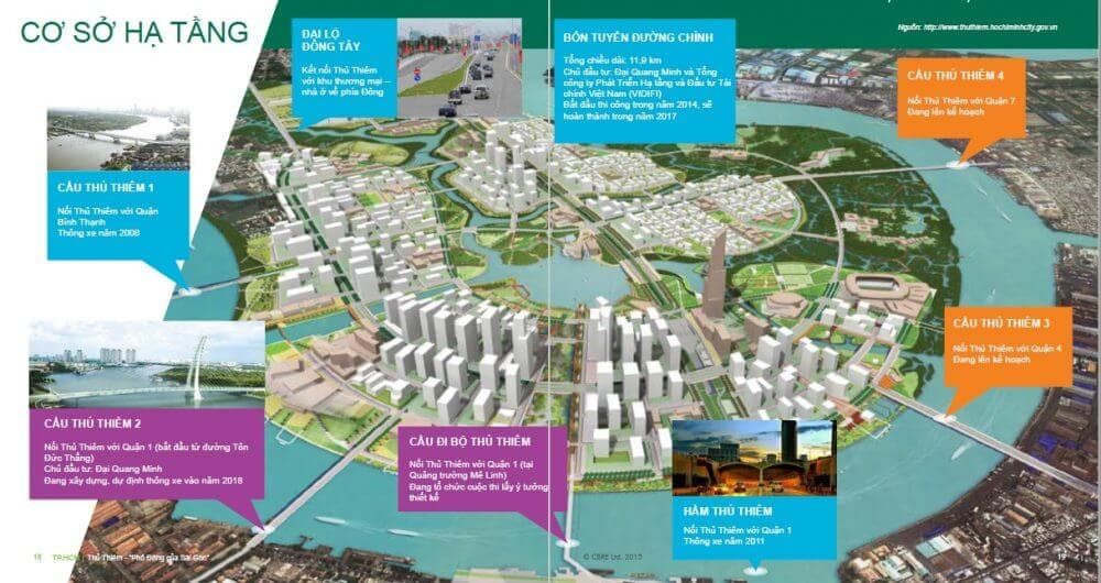 cơ sở hạ tầng Eco Smart City Thủ Thiêm