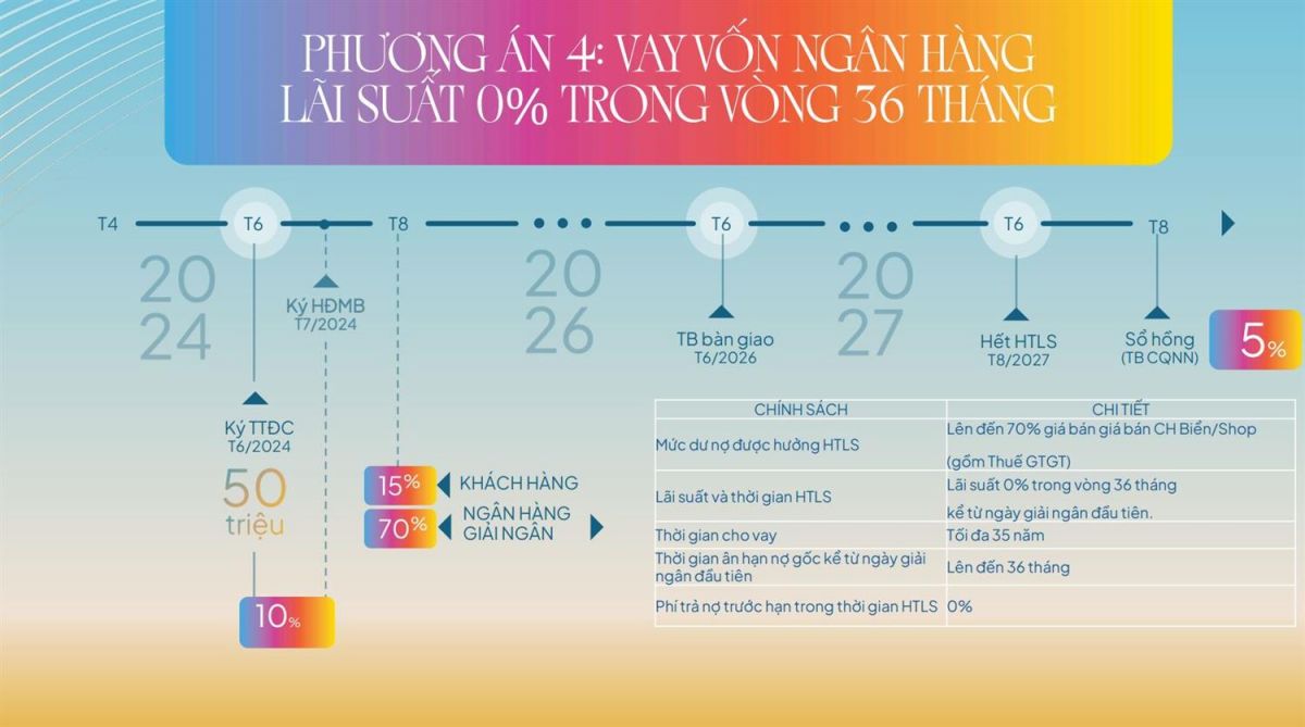 Phương án thanh toán Libera Nha Trang1